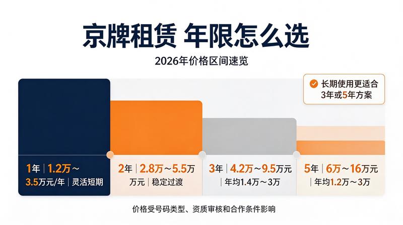 审核人 何意