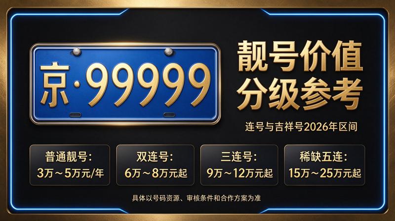2026年北京闲置京牌出租三年价格表展示